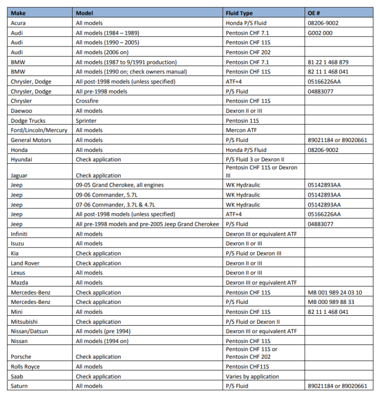 Power Steering Fluid Compatibility Chart Find the Perfect Match